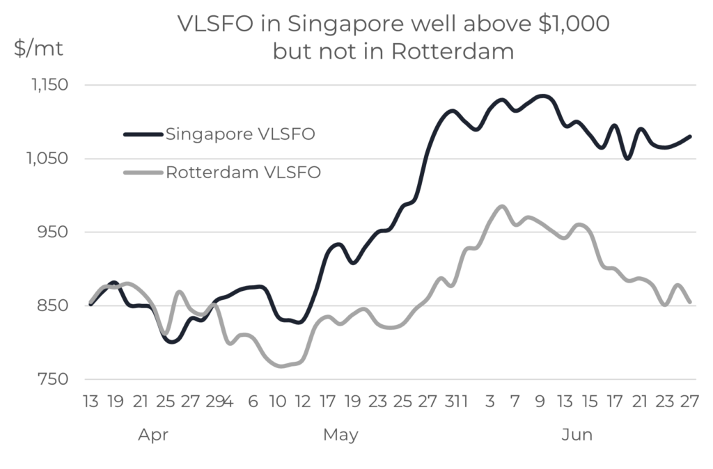 Why are VLSFO prices so high, especially in Singapore? Integr8