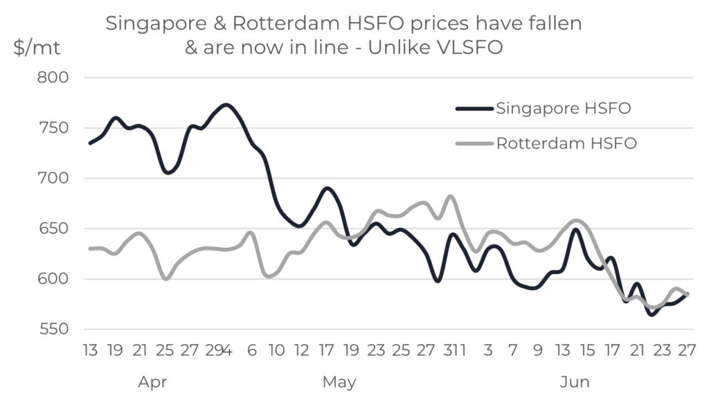 Why are VLSFO prices so high, especially in Singapore? Integr8