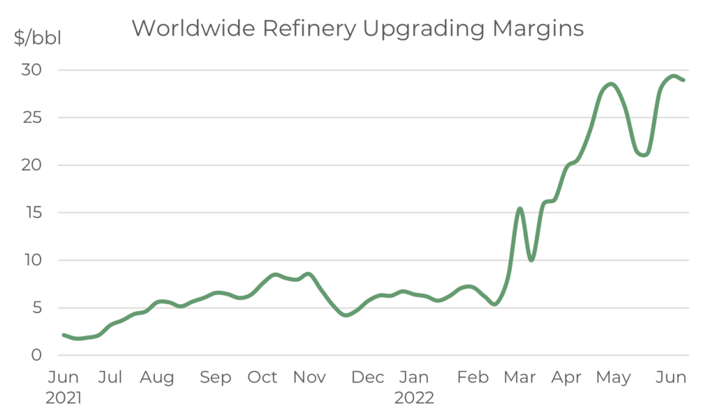 Why are VLSFO prices so high, especially in Singapore? Integr8