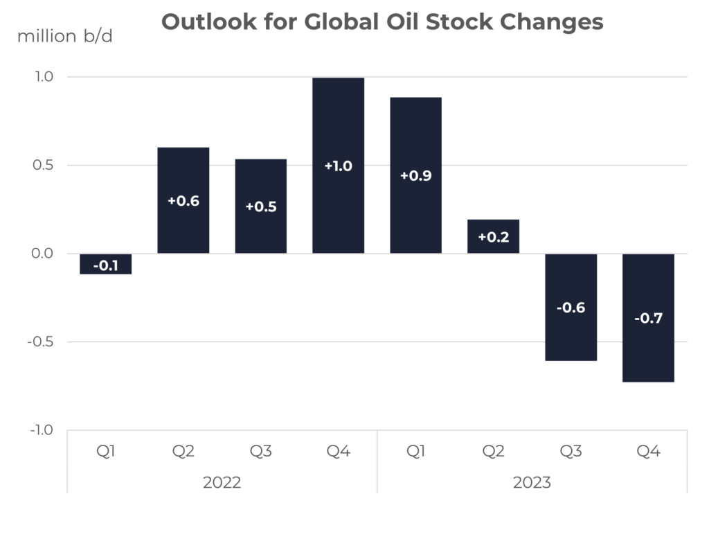 Prices have changed quickly; Here’s what we are looking at Integr8