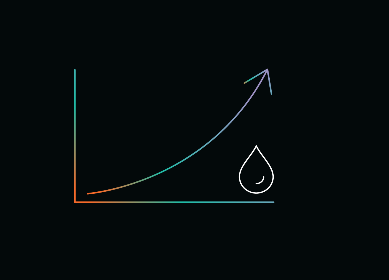 Fuel Quality & Market Volatility