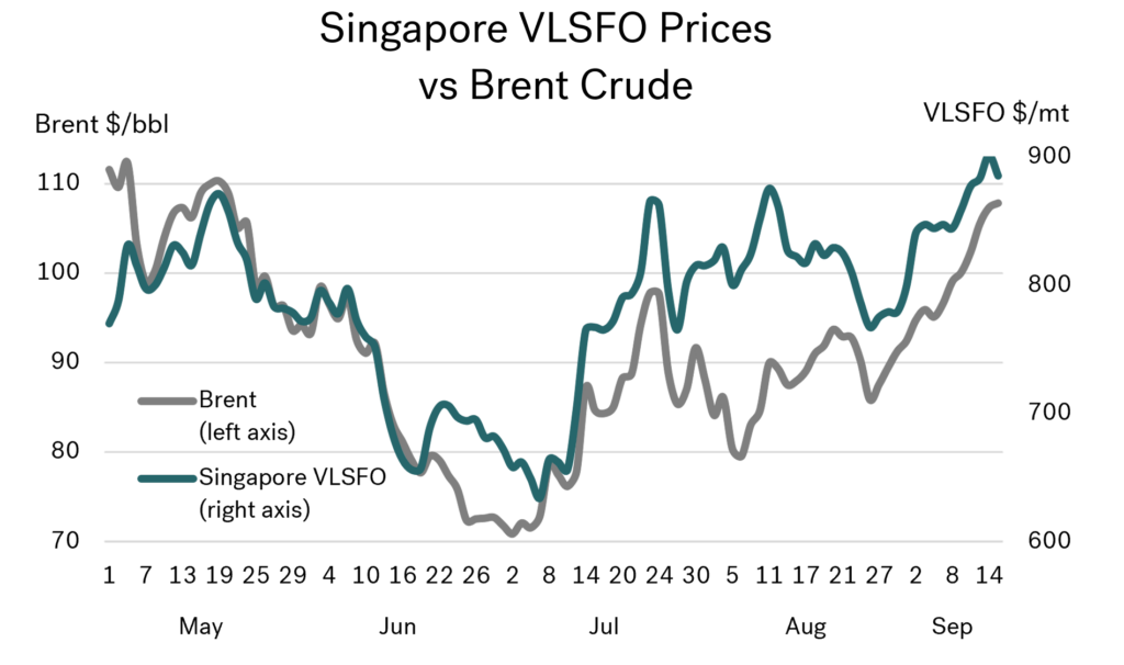 Singapore VLSFO prices vs brent crude September 26