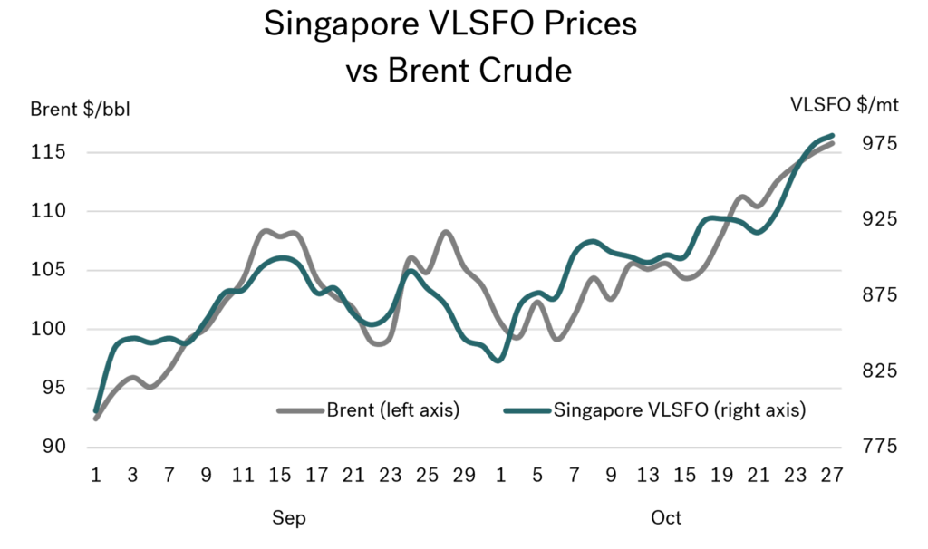 singapore vlsfo prices vs brent crude sep-oct 2026